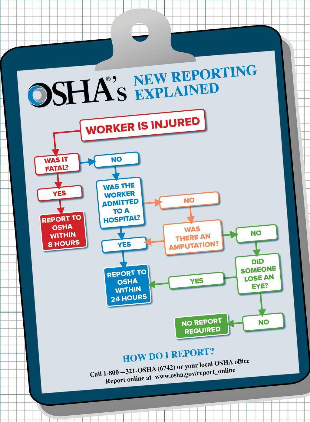 OSHA Recordkeeping