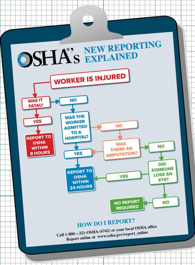 2014_OSHA_Recordkeeping_flowchart